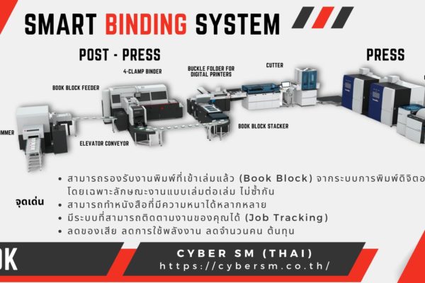 Solution ที่ตอบโจทย์ในการทำหนังสือ
