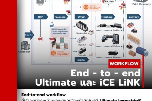 Workflow อัตโนมัติ: Ultimate TechnoGraphics และ Horizon iCE LiNK